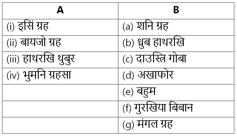 Class 8 Science Chapter-18 Question Answer
